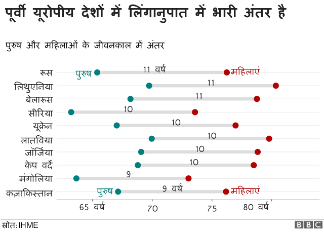 चार्ट
