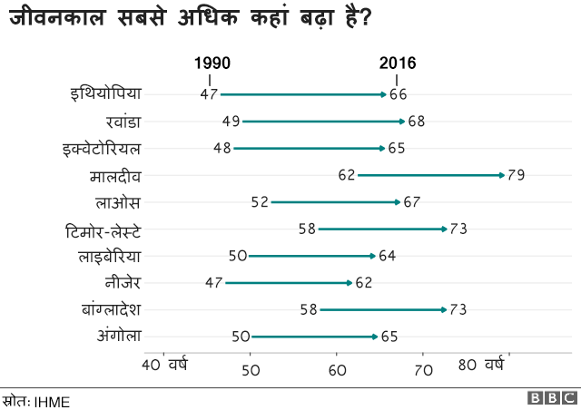 चार्ट