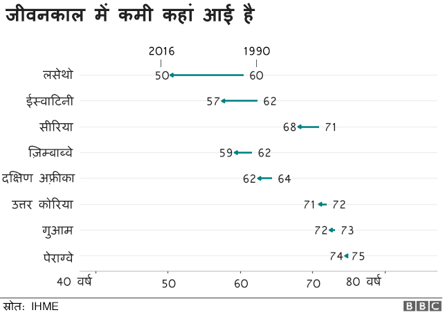 चार्ट