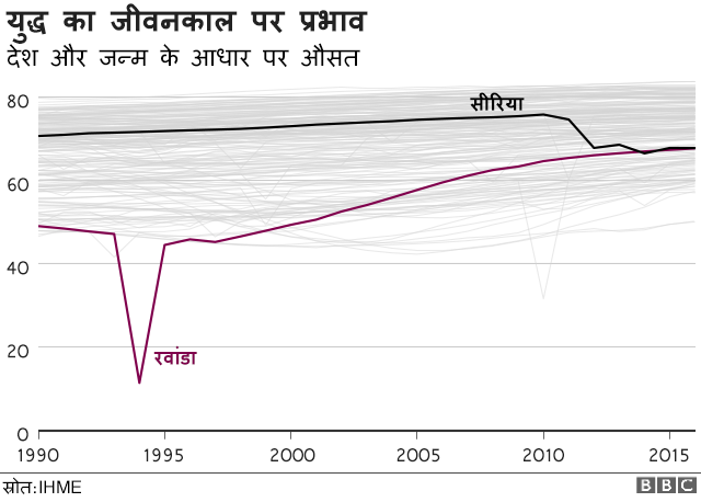 चार्ट