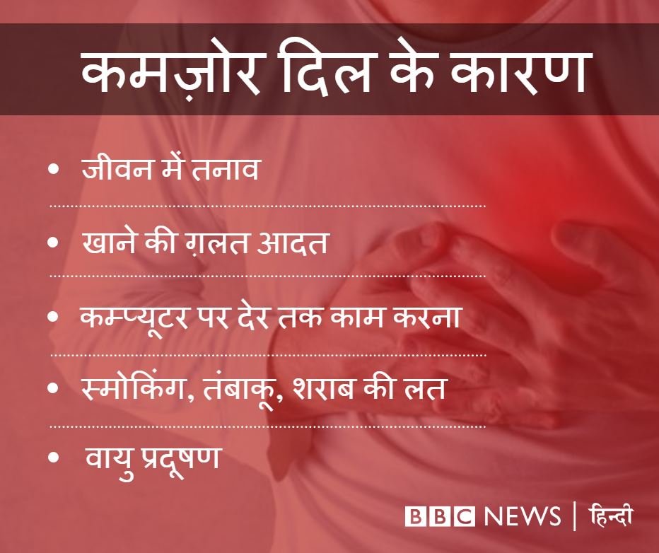 हार्ट अटैक, स्वास्थ्य