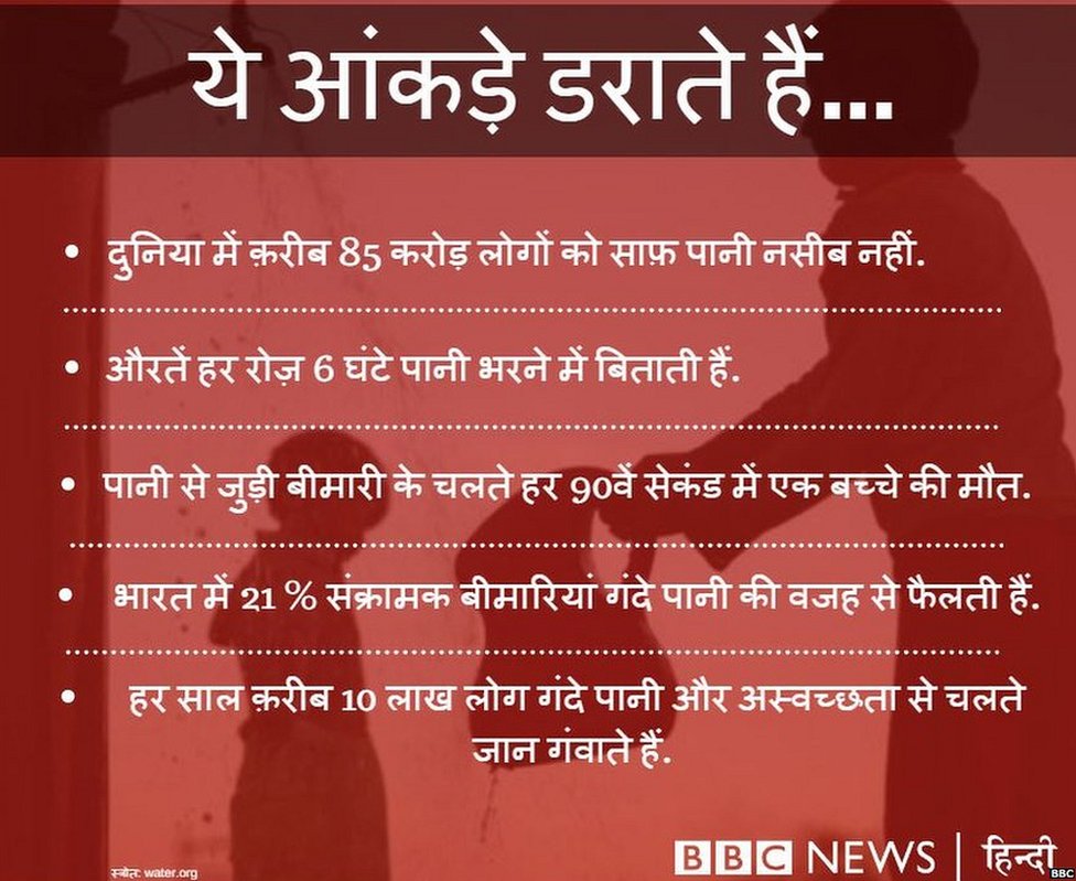 पानी की किल्लत