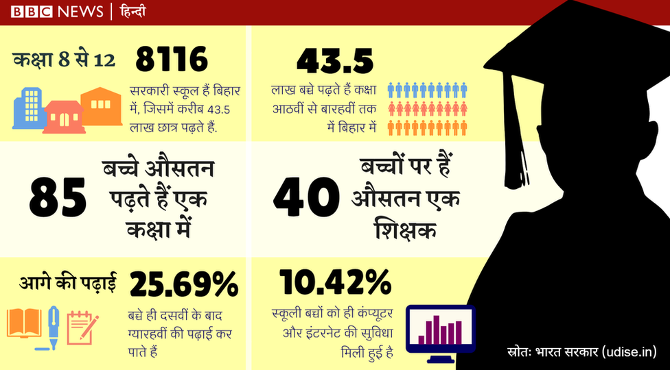 बिहार बोर्ड