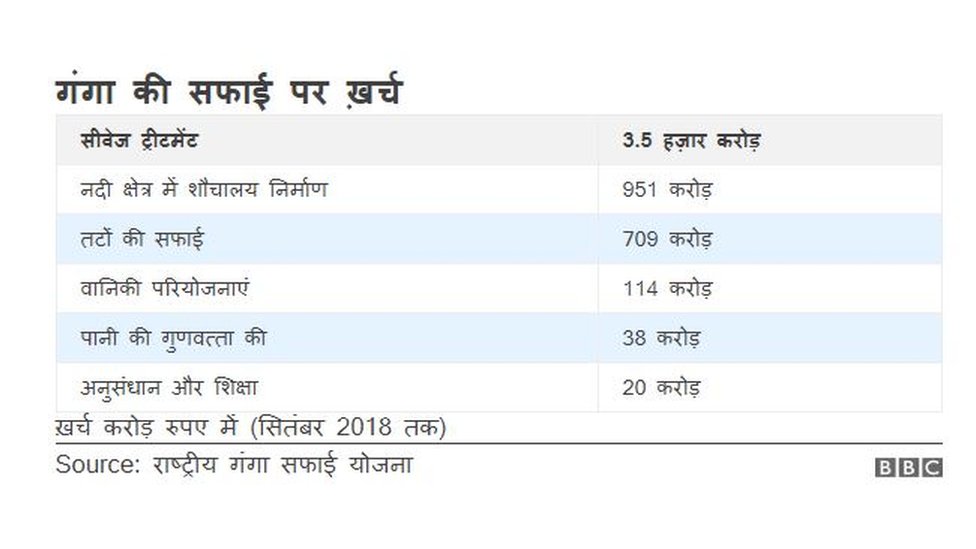 गंगा