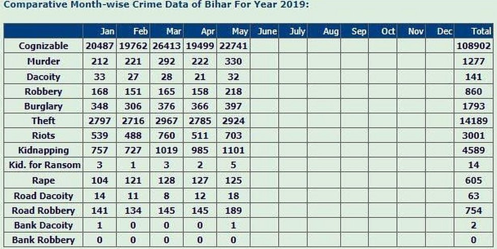 बिहार पुलिस