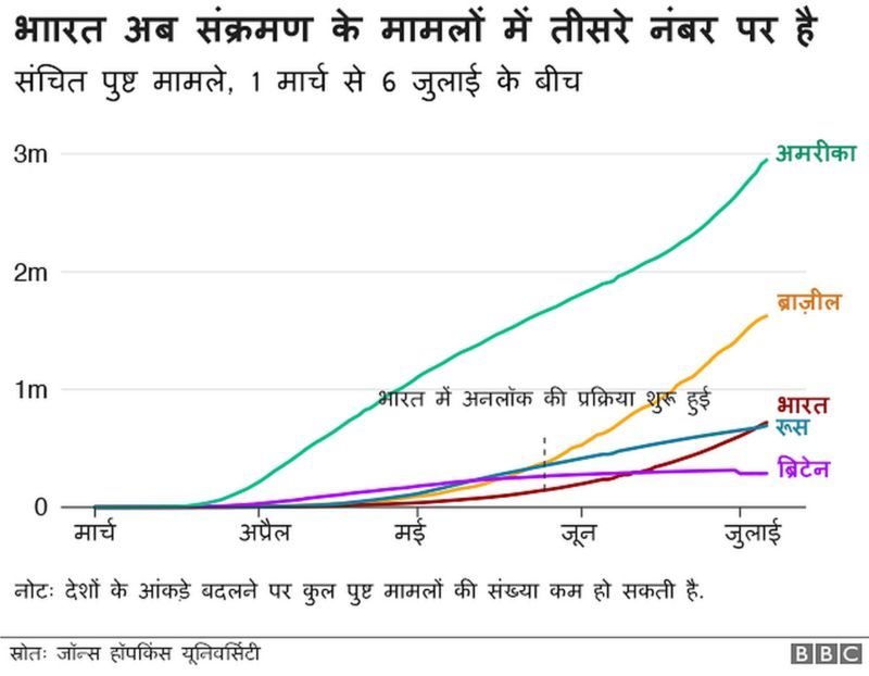 संक्रमण का ग्राफ़