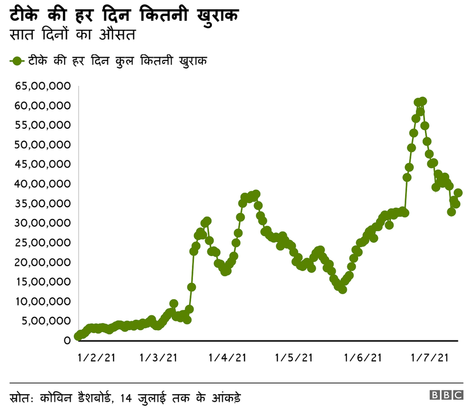 कोरोना वायरस वैक्सीन