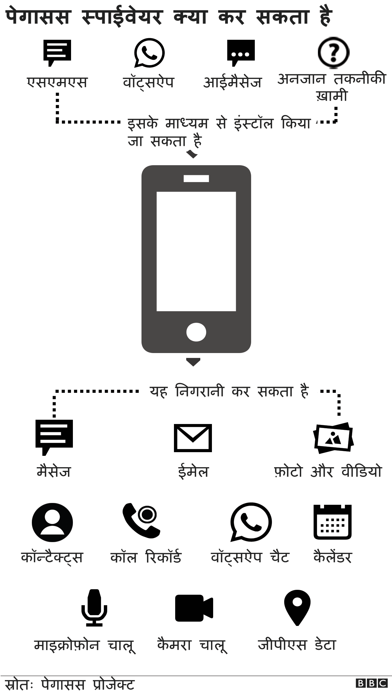 पेगासस जासूसी मामला