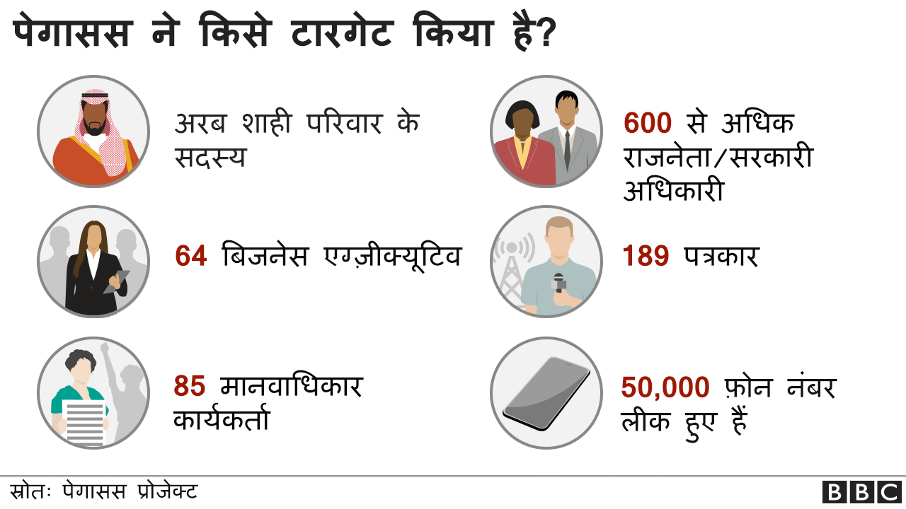 पेगासस जासूसी मामला