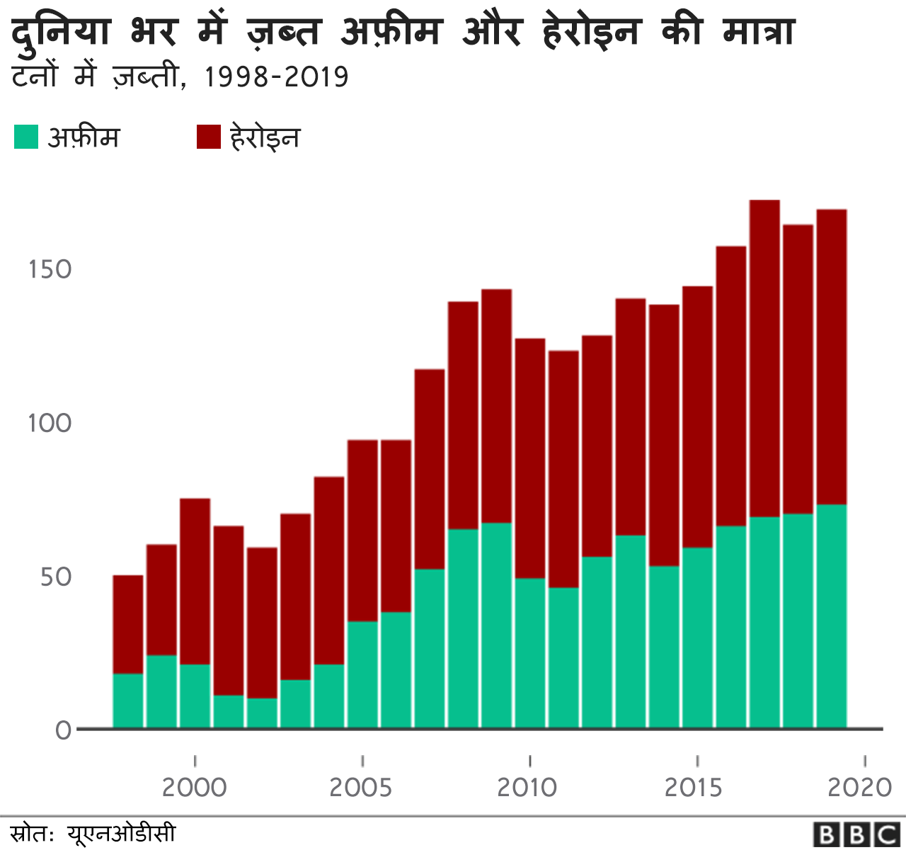 अफ़ीम की खेती