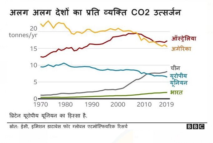 COP26