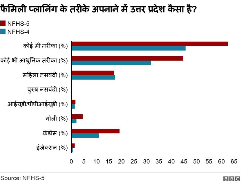 परिवार नियोजन के तरीके परिवार नियोजन के तरीके