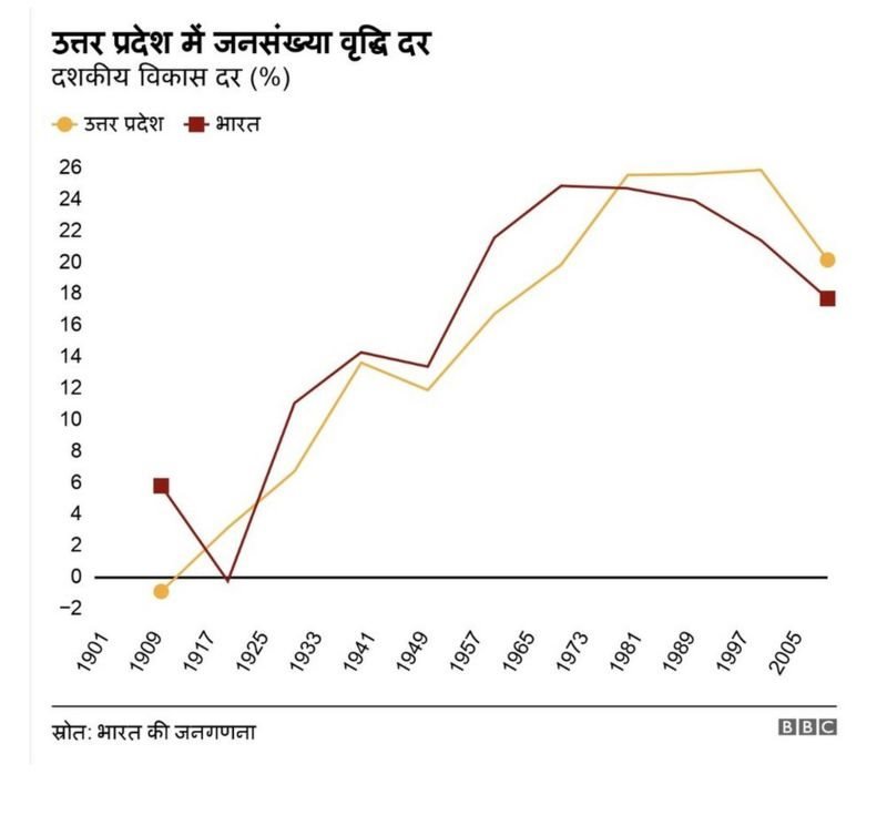 जनसंख्या वृद्धि दर जनसंख्या वृद्धि दर