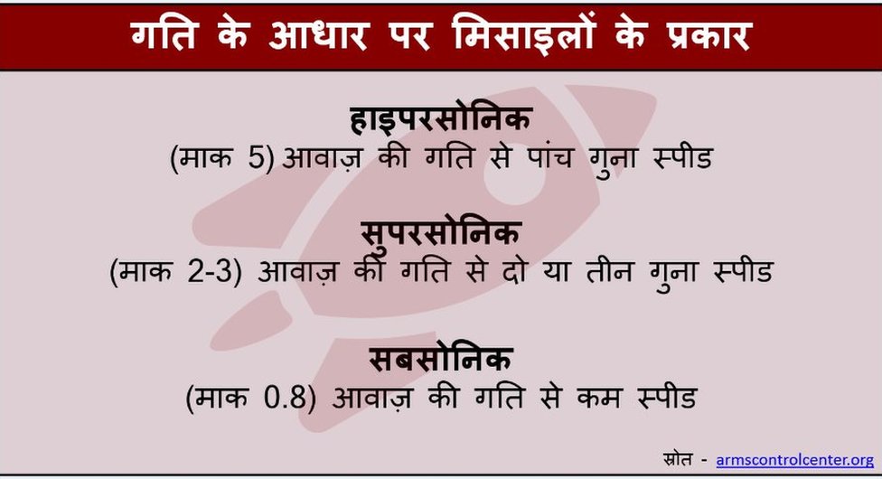 मिसाइल