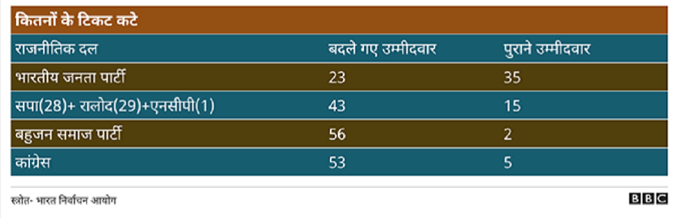 उत्तर प्रदेश चुनाव