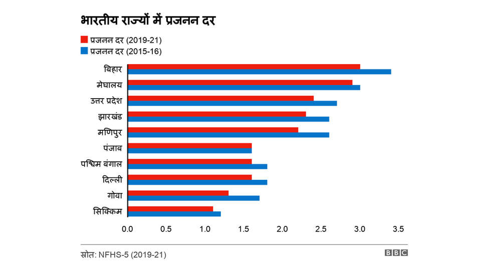 फैमिली हेल्थ सर्वे