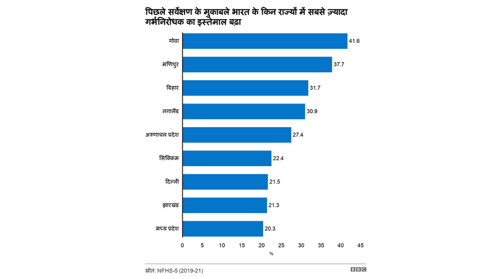 फैमिली हेल्थ सर्वे