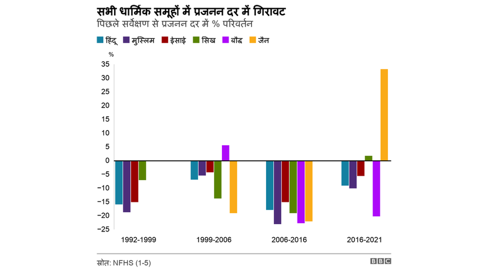फैमिली हेल्थ सर्वे