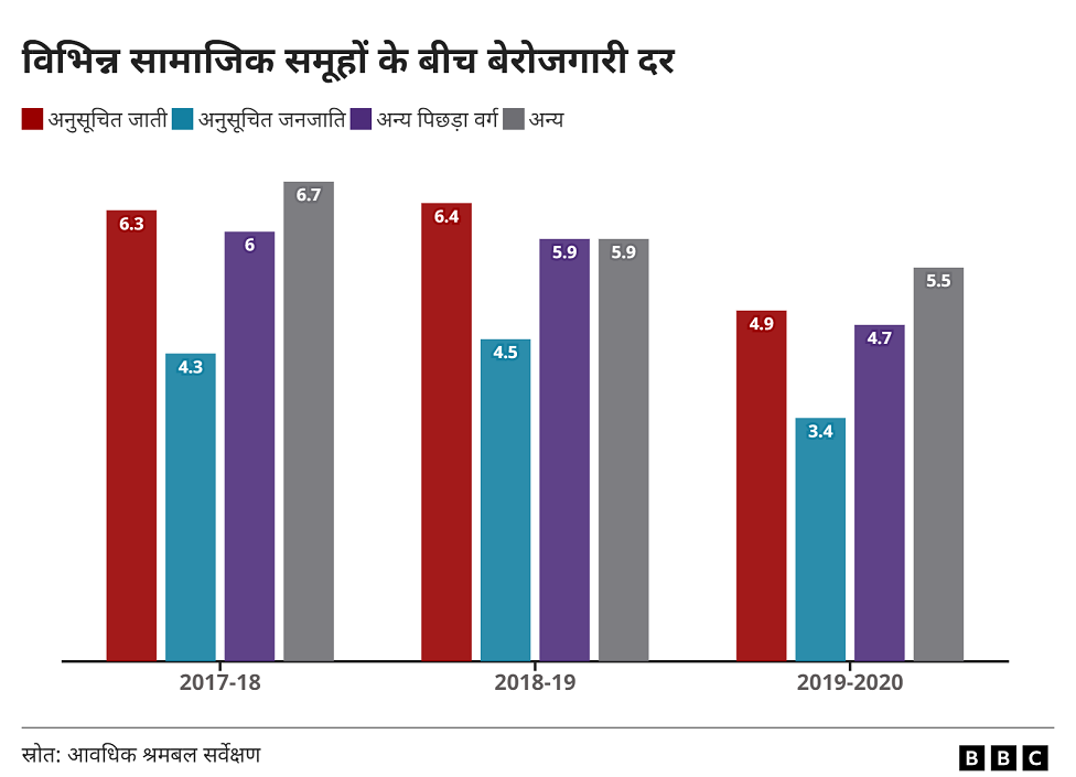 दलित आबादी