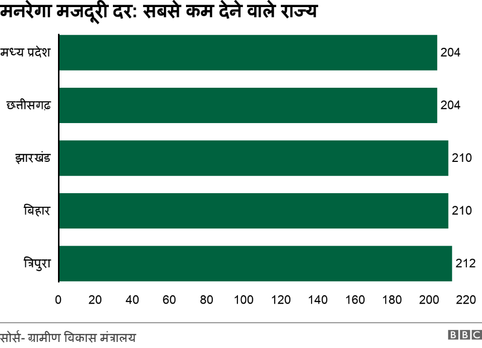 ग्राफिक्स