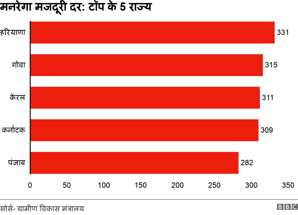 ग्राफिक्स