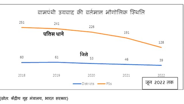 INDIA NAXAL