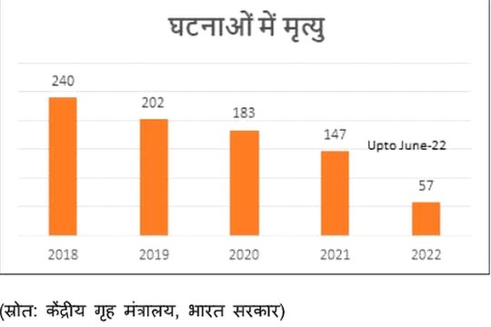 INDIA NAXAL