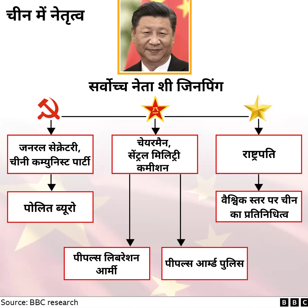 राष्ट्रपति शी जिनपिंग राष्ट्रपति शी जिनपिंग