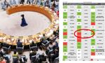 Iran Thanks India For Opposing UNHRC Resolution As Council Extends Probe Into Protest Handling