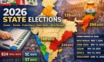 824 Seats, 5 States: ECI Outlines Timeline As 2026 Assembly Polls
