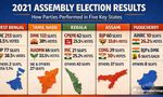 2021 Poll Numbers Explained: Seat Wins and Vote Shares in Five Key States