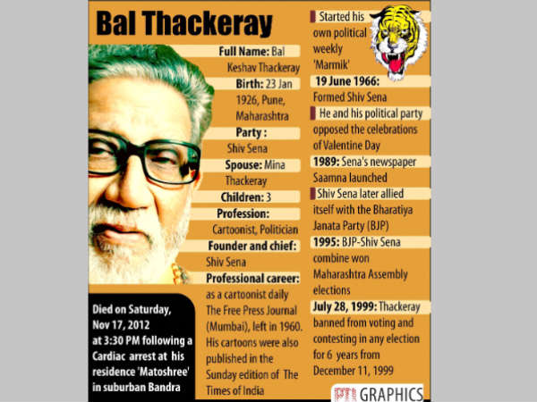 Bal Thackeray's passes away at 86 Bal Thackeray's passes away at 86