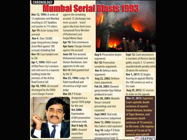 Facts on Bombay Blasts 1993 and Dawood Ibrahim