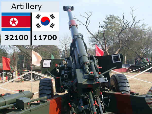 Nortk Korea has a heavier artillery Nortk Korea has a heavier artillery