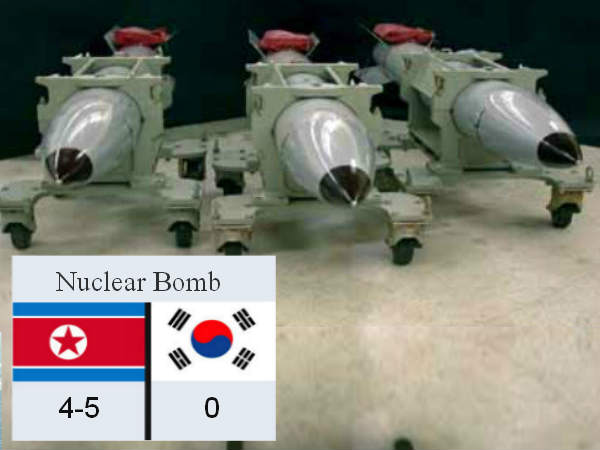 North Korea has plutonium for 4 to 5 nuclear bombs North Korea has plutonium for 4 to 5 nuclear bombs