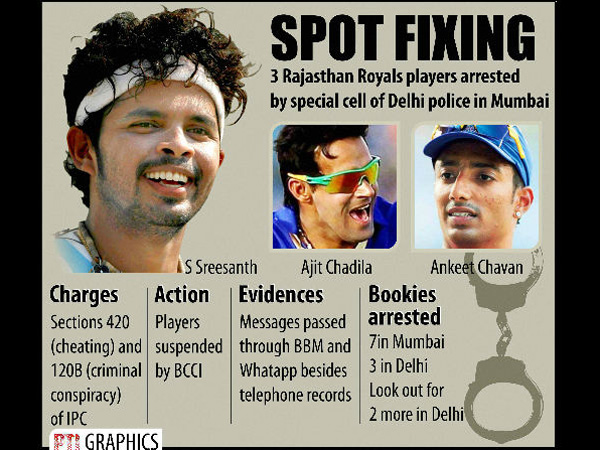 Sreesanth, 2 others held for spot fixing