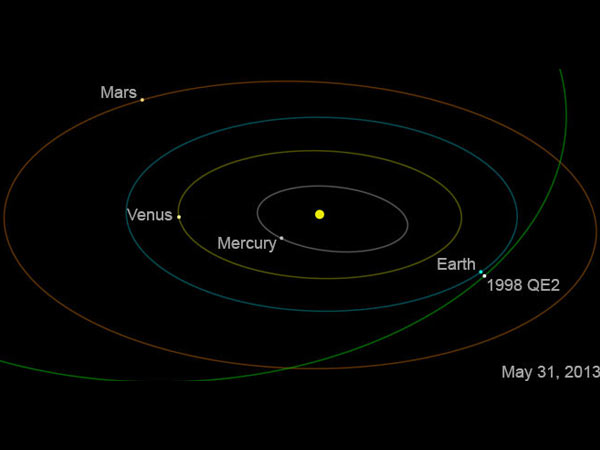 Monster asteroid approaching Earth