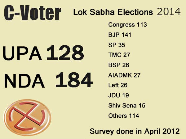 Modi factor to play decisive role in general elections 