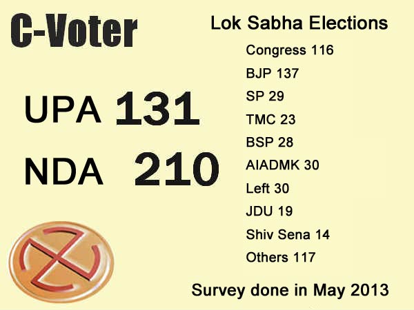 Modi factor to play decisive role in general elections 