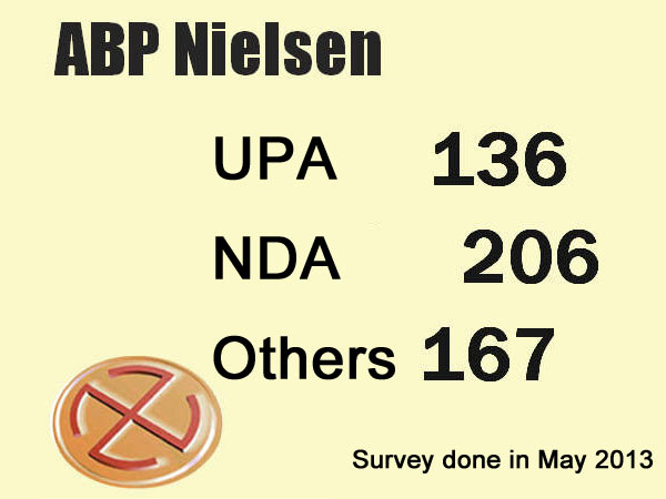 Modi factor to play decisive role in general elections 