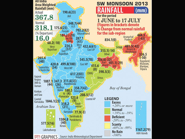 RAINFALL for the peroid 1 JUNE to 17 JULY