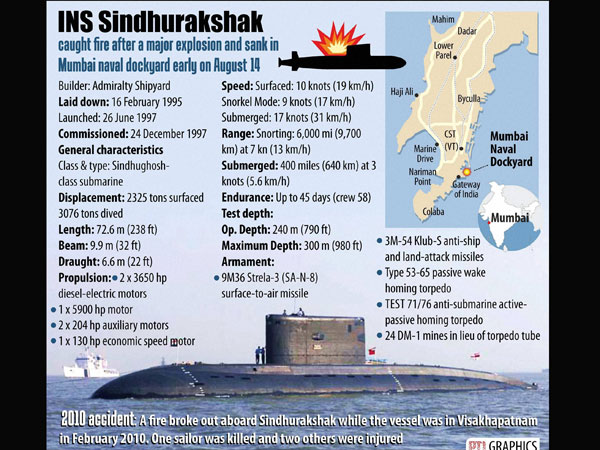 INS Sindhurakshak 