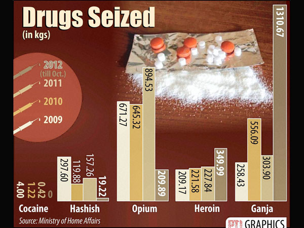 Drugs seizure Drugs seizure