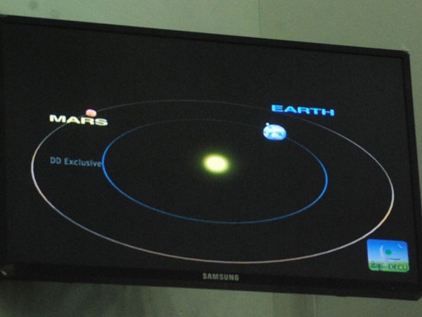 Location of the Earth and Mars