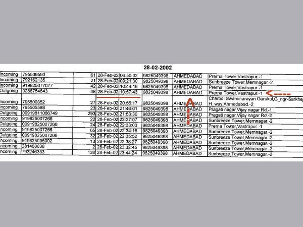 Modi & Gujarat riots - 5 myths busted 