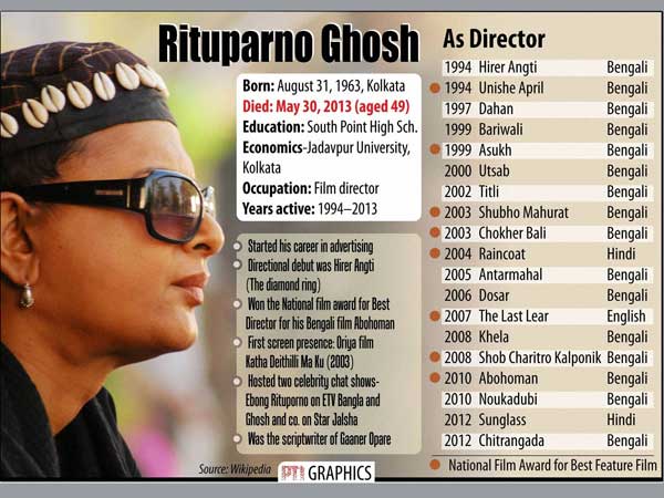 Ace film director Rituparno Ghosh dies at 49