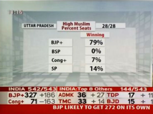 Pics: Modi wins hearts of Muslim voters! Pics: Modi wins hearts of Muslim voters!