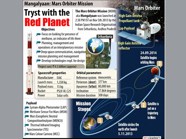 Mangalyaan
