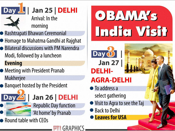 A look at Obama's itinerary in India 