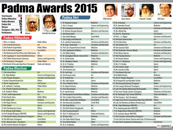 Big B, Advani get Padma Vibhushan